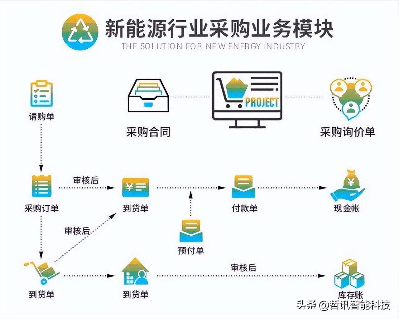突破未来超越想象小米主题,突破未来