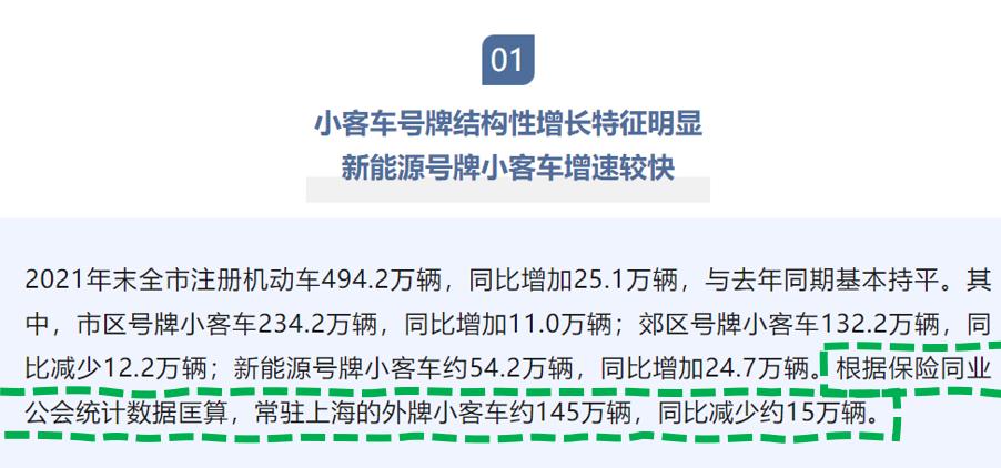 沪牌蓝牌未来趋势,为什么没有沪c绿牌