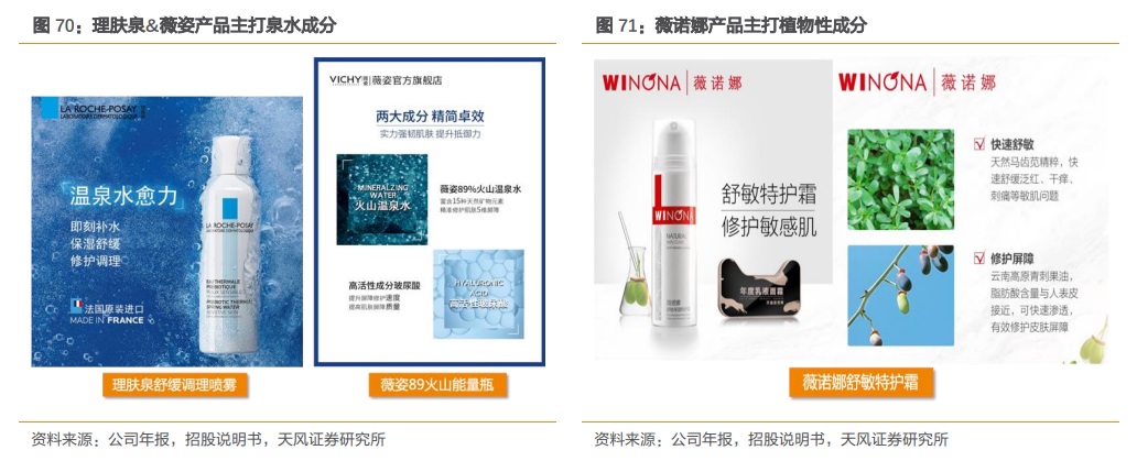 贝泰妮500股能赚多少,贝泰妮为什么市值1000多亿