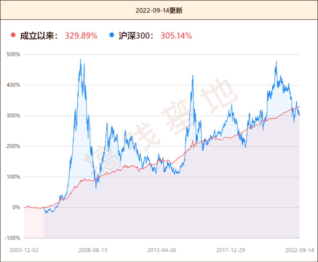 偏债基金黑榜,最新纯债基金前十