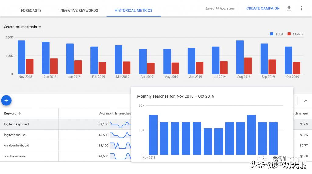 亚马逊seo什么意思,亚马逊搜索排名seo