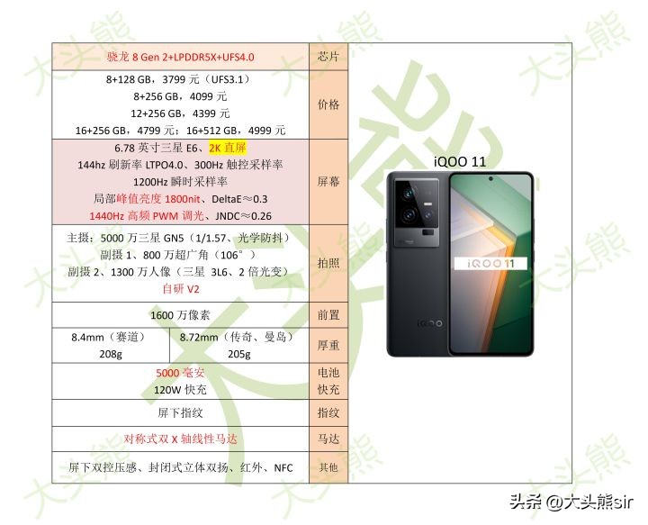 2023年哪款手机最值得入手,2023哪一款手机最值得入手