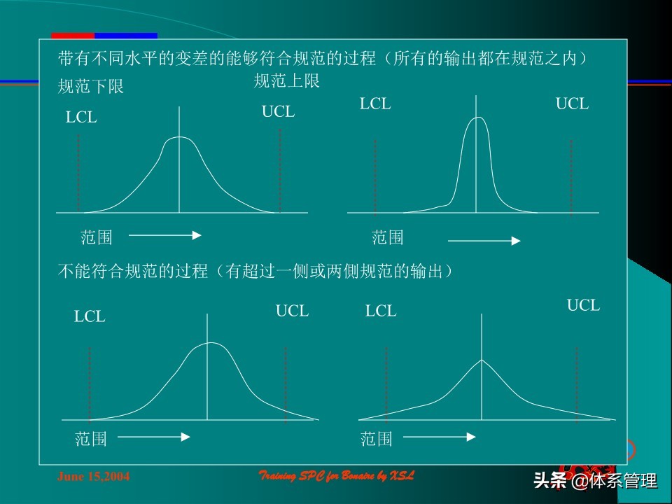 so浣撶郴绠$悊鍩硅瑙嗛,绠$悊浣撶郴瀹℃牳鎸囧崡鍩硅