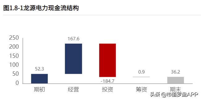 龙源电力2021年风电发电量,龙源电力风电发电量