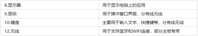 2022年电脑主机性价比配置推荐,2022年组装电脑最佳配置家用办公