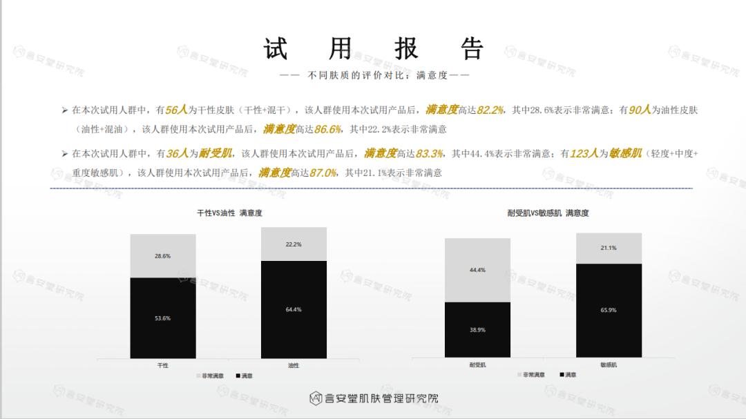 洗面奶测评良心,200支洗面奶测评