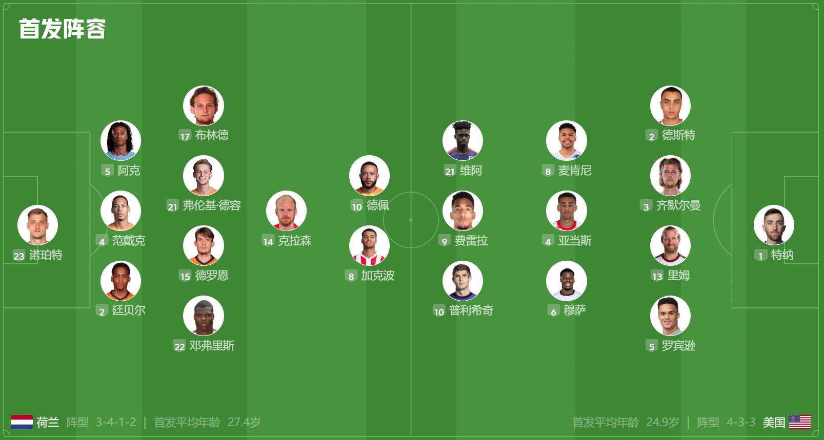 2018年世界杯半决赛阿根廷vs荷兰,世界杯半决赛荷兰点球差点进