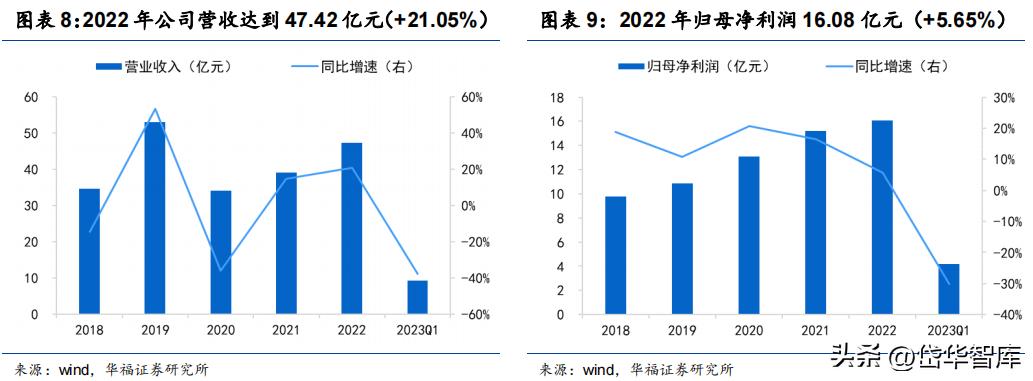 产业园区建设龙头企业,园区成为经济高质量增长新引擎