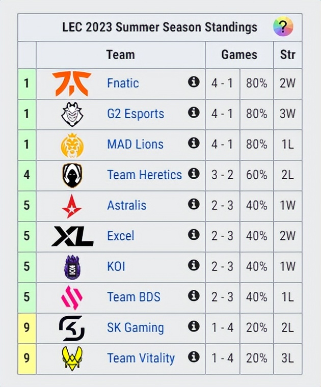亚运会英雄联盟正赛赛程,18年亚运会英雄联盟5个首发是谁
