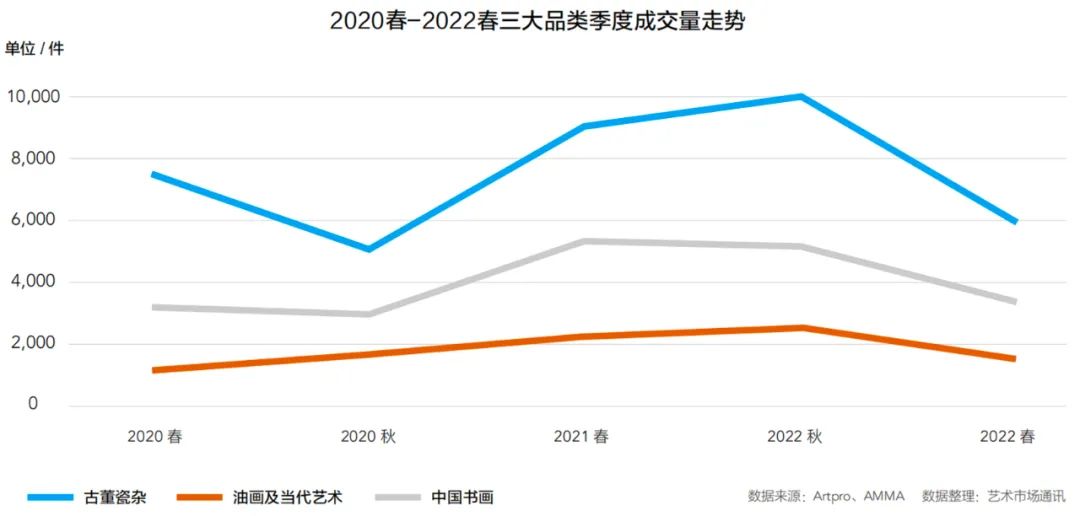 2023年拍卖市场预测,2021年拍卖市场行情
