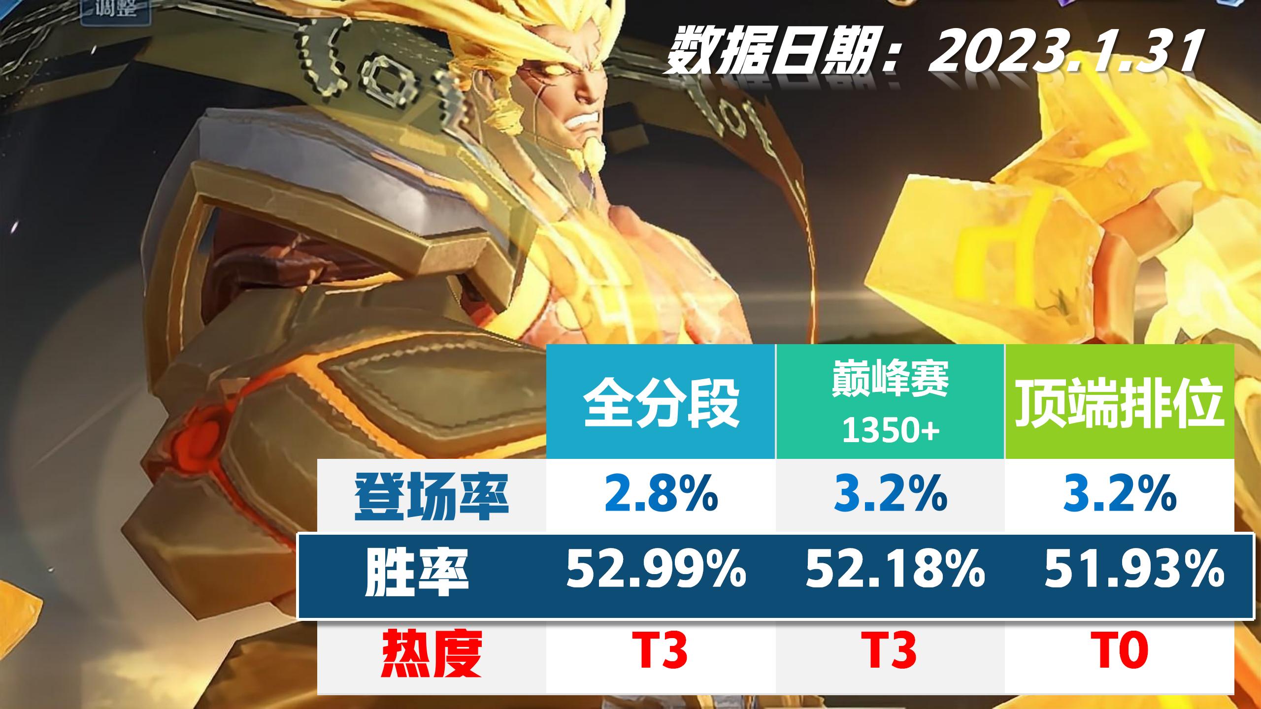 王者荣耀盘古大型攻略,王者荣耀盘古一直输