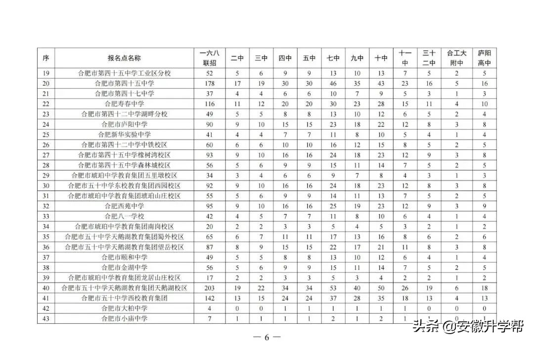 合肥统招怎么填志愿,合肥市专科填报志愿指导