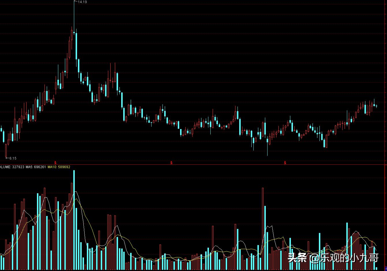 如何分析一支股票里的资金,如何分析一支股票是好股