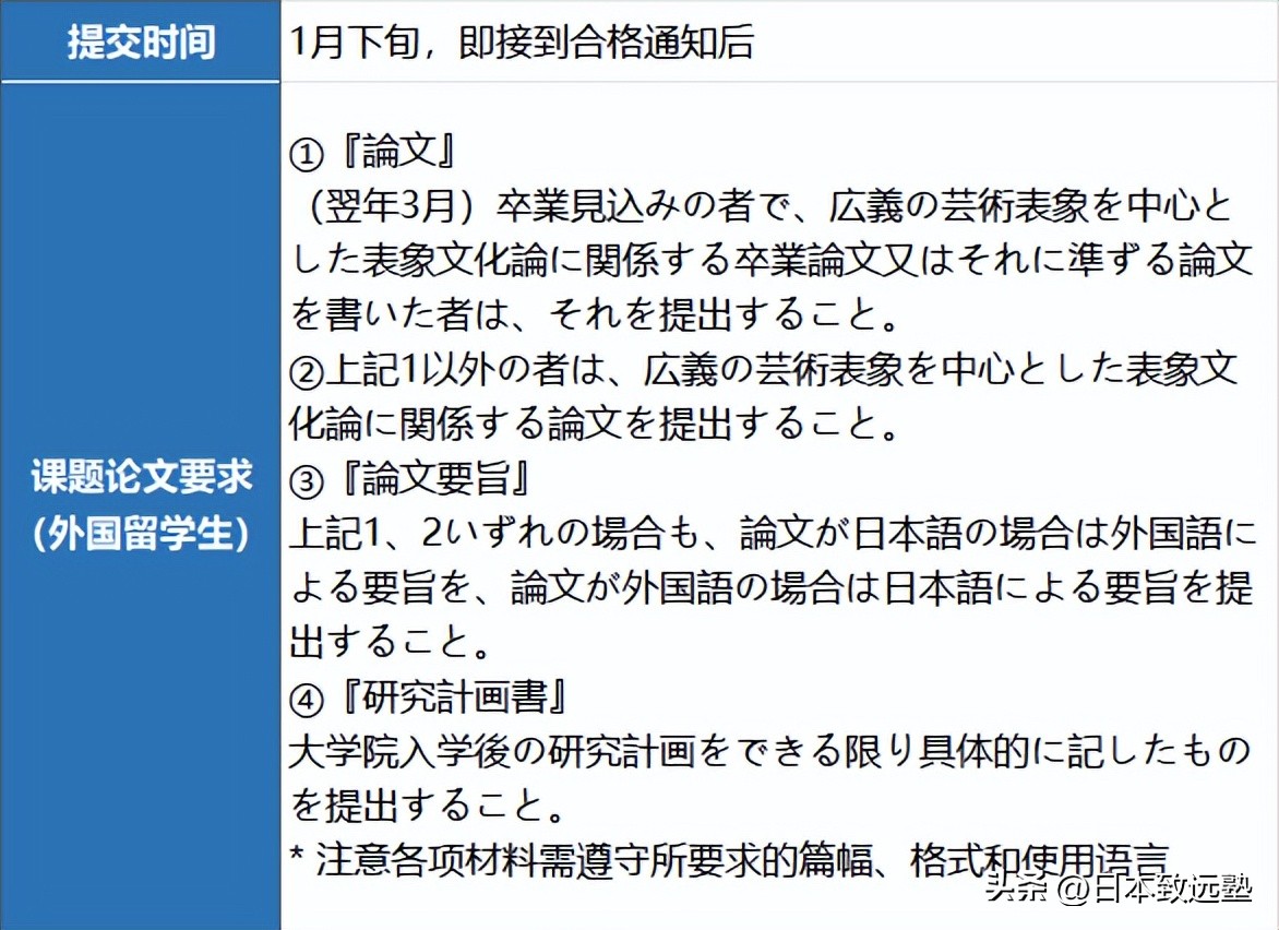 表象文化论|五大国立大学院校推荐修士入试详解！