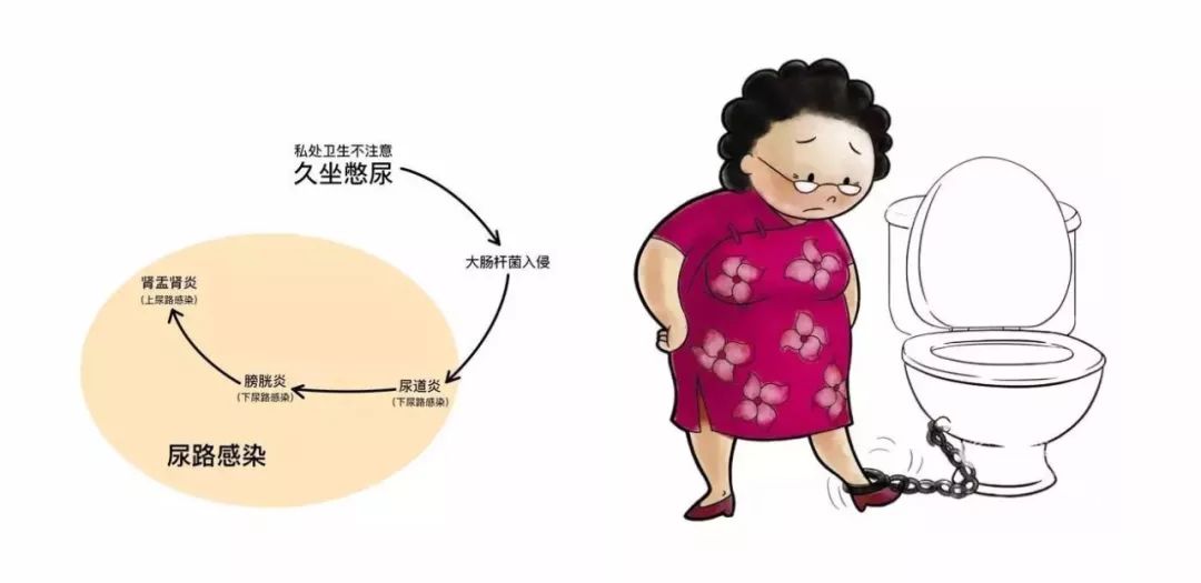 憋尿后膀胱胀痛的缓解方法,憋尿憋得膀胱胀痛怎么办