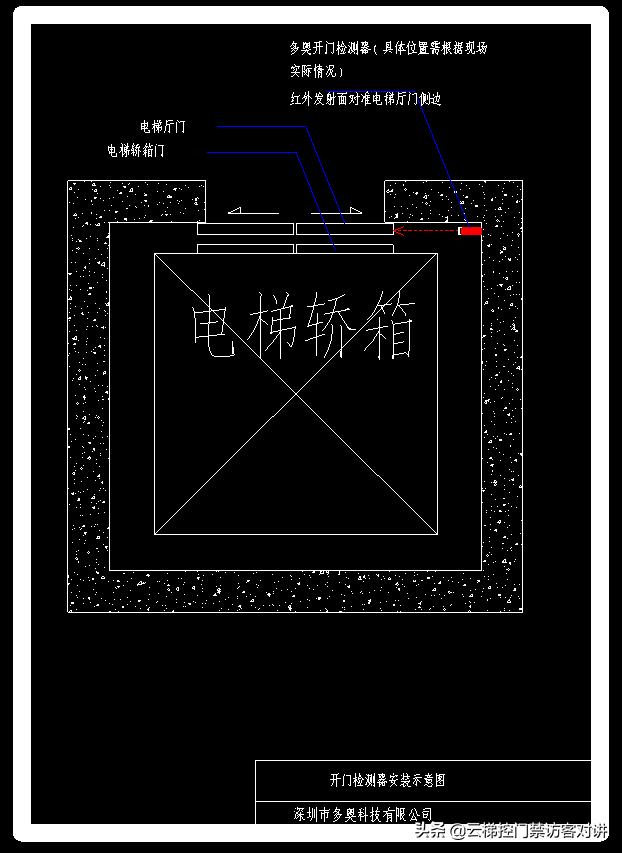 电梯梯控数据线怎样连接可视对讲,楼宇可视对讲增加人脸识别