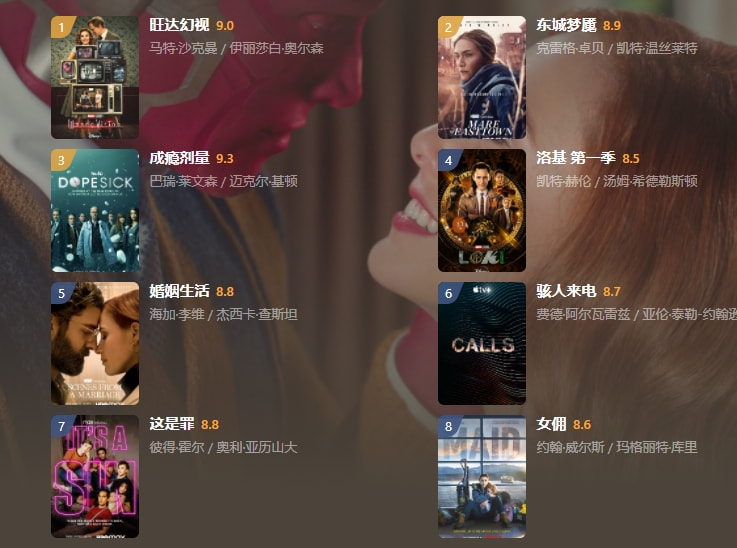 漫威的八大经典神剧,漫威最值得看的十部剧