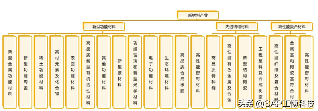 新材料行业深度分析,新材料行业发展现状及未来趋势