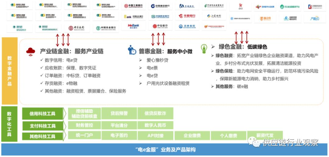 什么是电商平台供应链金融模式,跨境电商供应链金融