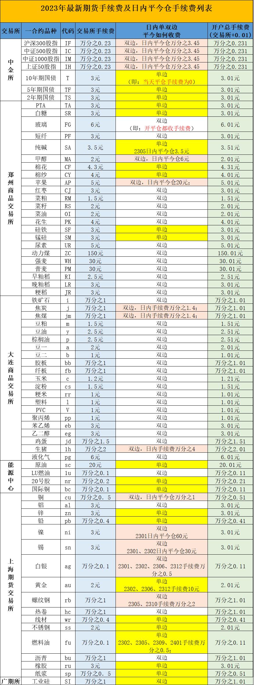期货的盈利加仓规则,期货浮盈加仓策略