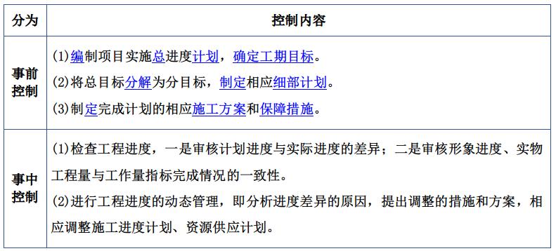 2022二级建筑建造师实务案例答题,一级建造师建筑实务必背100题