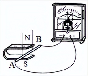探究什么时候磁可以生电,探究磁生电的方法有哪些