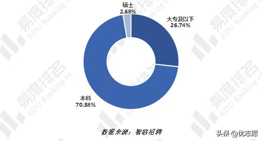 软件工程专业吃青春饭,软件工程就业看学历吗