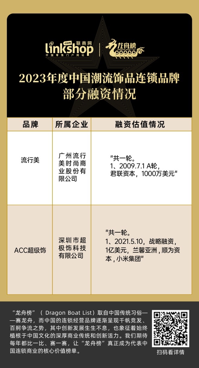 2023小众饰品品牌推荐,热门商品饰品品牌有哪些