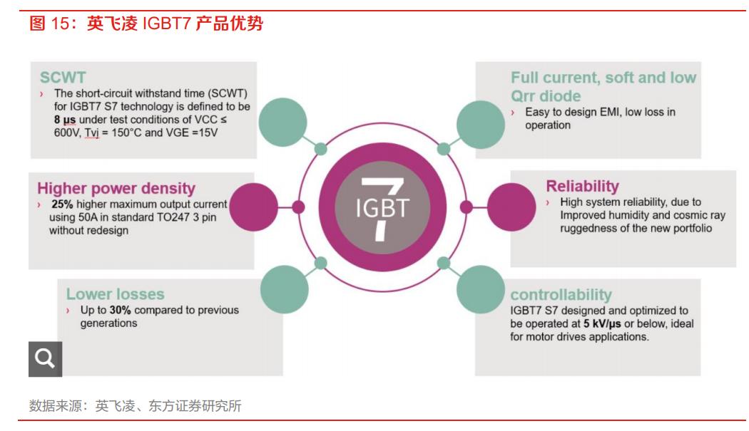 igbt芯片龙头全球份额25%,igbt国内龙头企业