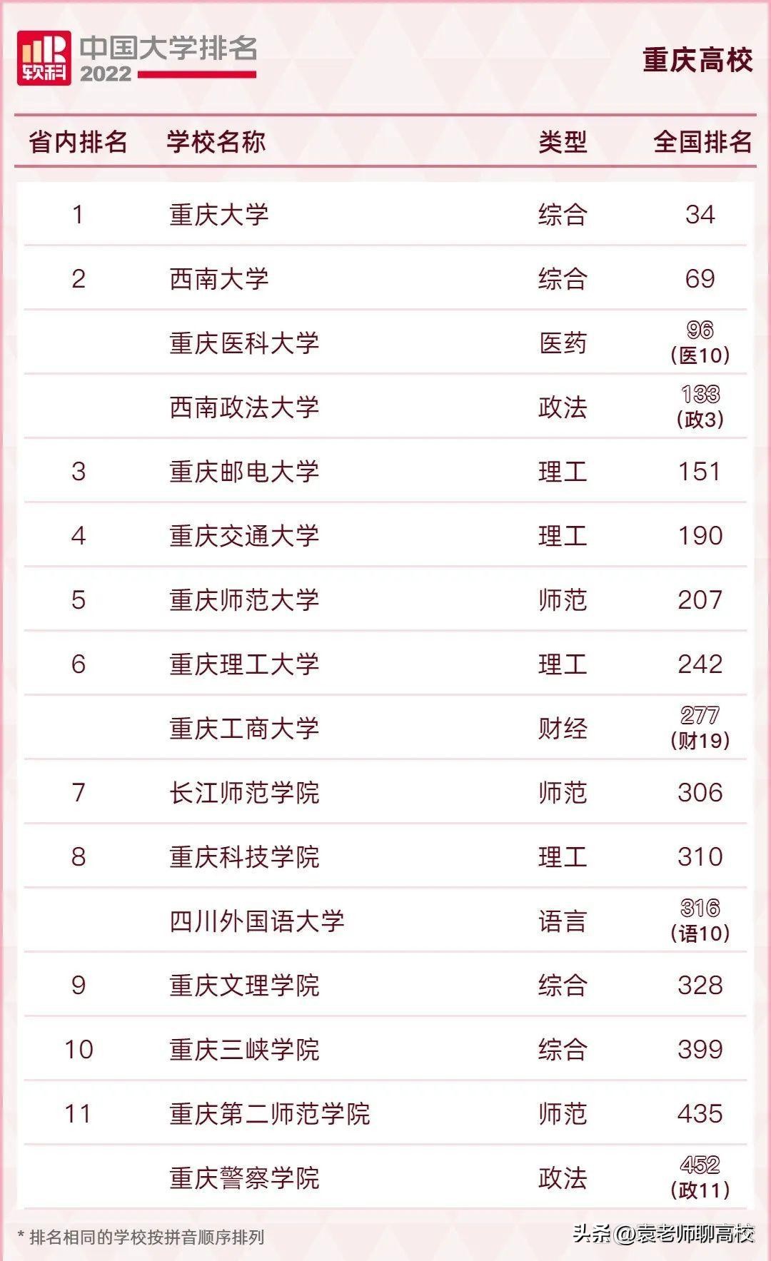 重庆科技学院哪个学院最好,重庆理工大学重庆科技学院哪个好