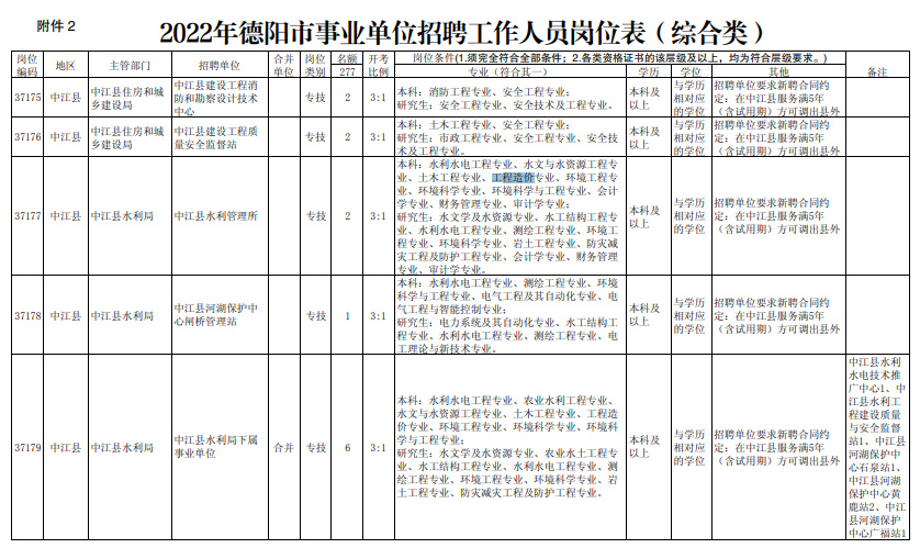 四川自考工程造价属于什么类型,四川工程造价确定与控制自考真题