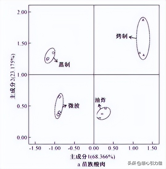 灰色关联分析法探究轧制差厚板筒形件，在充液拉深成形过程中影响