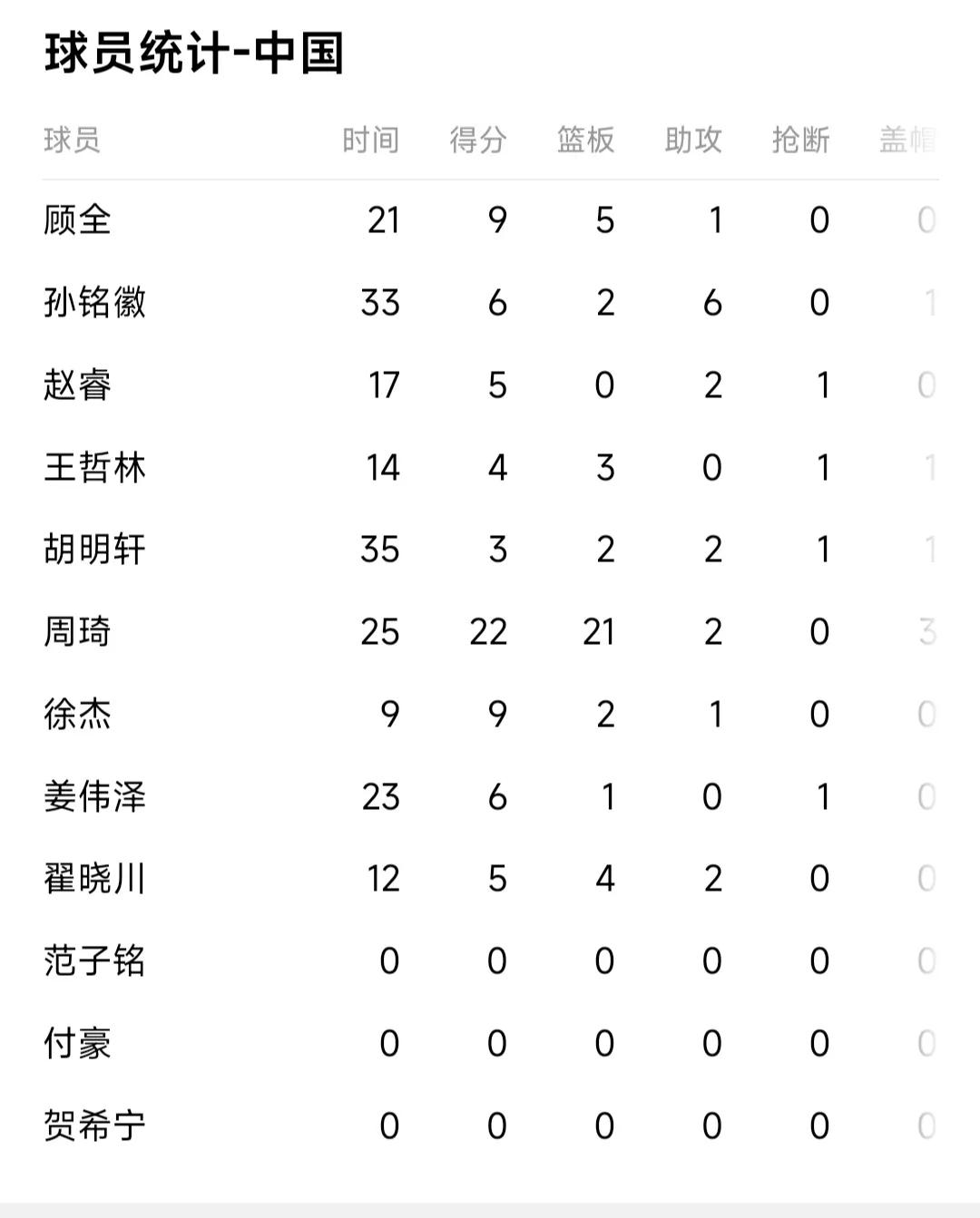 男篮亚洲杯黎巴嫩队周琦集锦,周琦能否继续打男篮亚洲杯