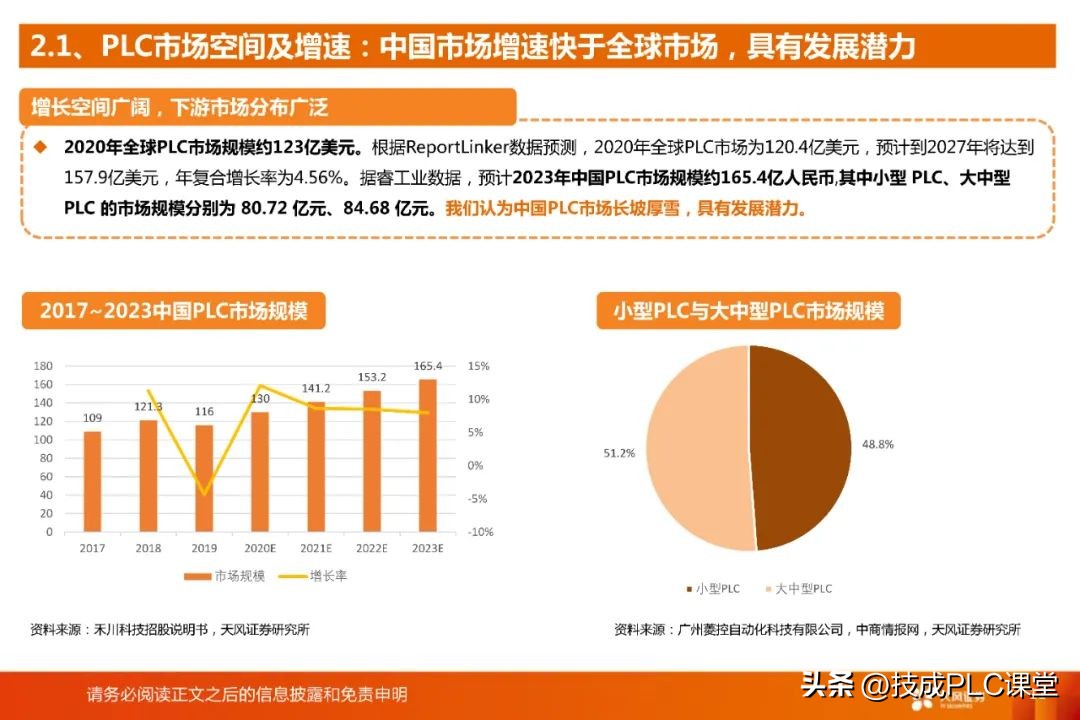 国产plc与进口plc的差距,国产plc和原装plc有什么区别