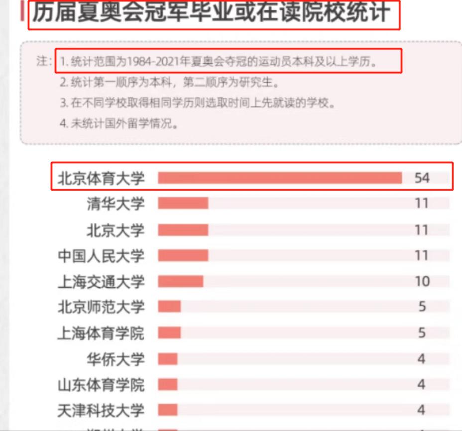 全中国最最最憋屈的大学，无数人至今不知道它是211