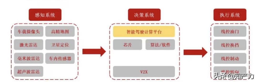 自动驾驶专利纠纷,唯有“*力暴**美学”破解