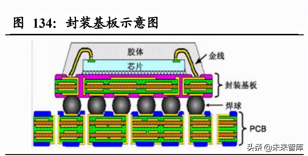 电子行业研究分析报告,电子行业深度报告