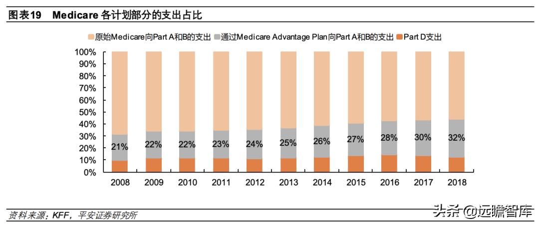 总结各国医疗保险模式和特点 (国际上四种医疗保险模式)