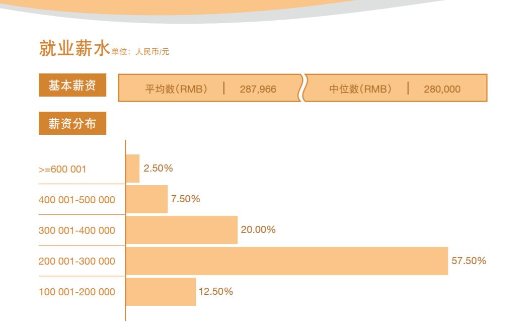 如何看待知乎热门问题“读MBA真的有用吗？”看完这篇你就知道了