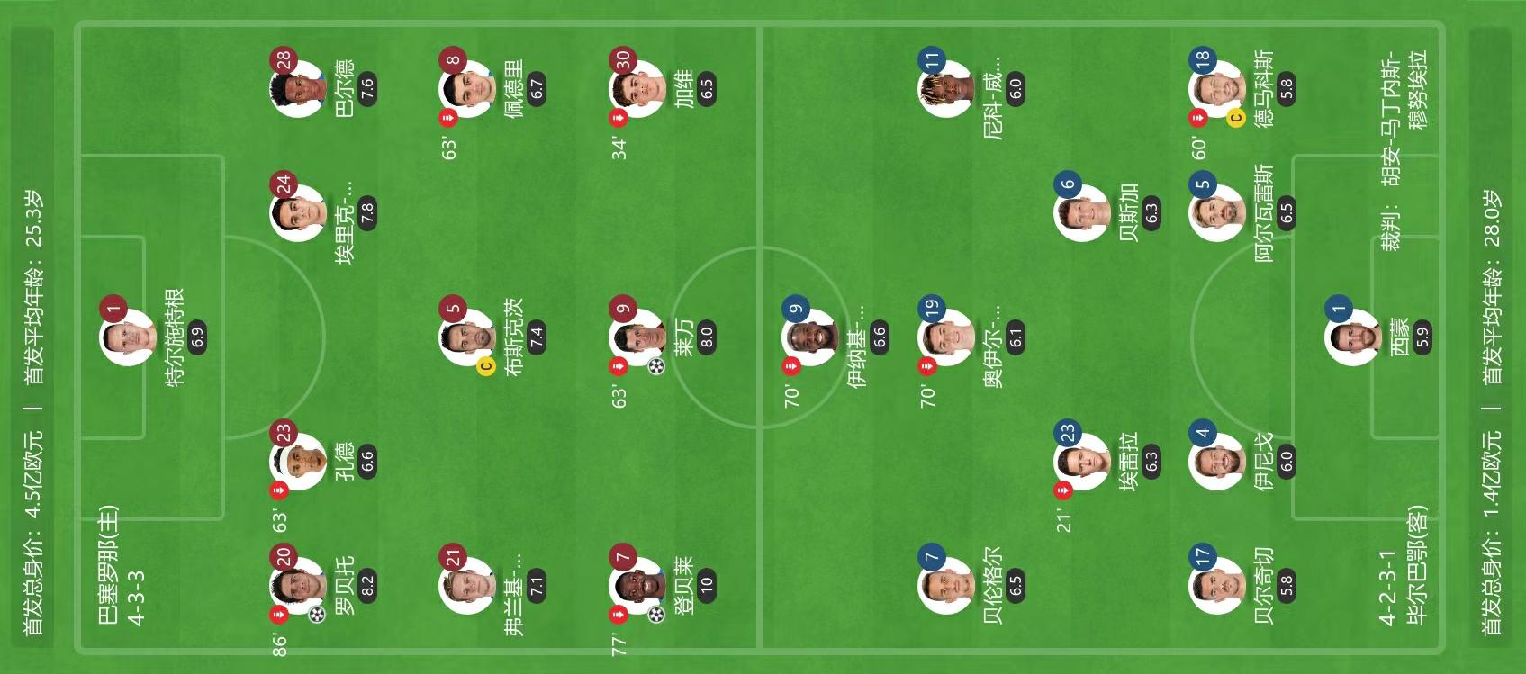 西甲前瞻皇家社会vs毕尔巴鄂竞技,西甲前瞻分析马德里竞技vs巴萨
