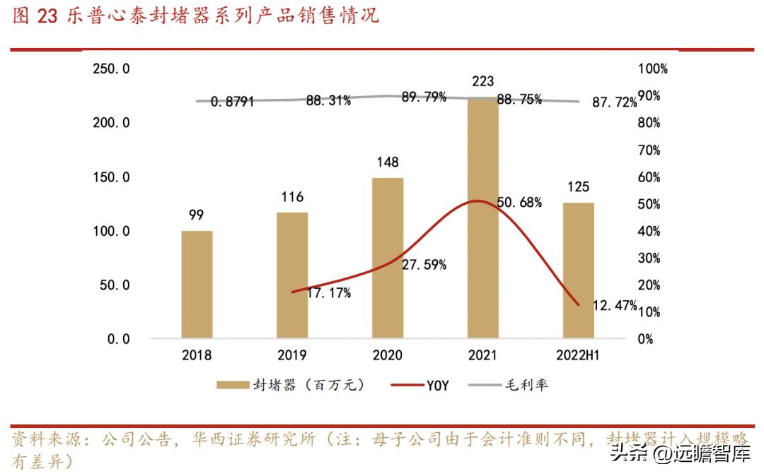 乐普医疗心血管疾病重点实验室 (乐普心血管产品)