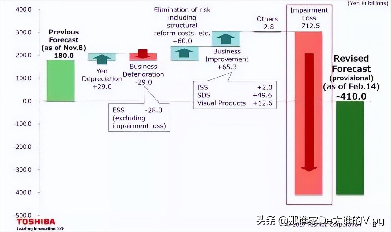 当年“*脑洗**”中国人最成功的日本品牌，如今要倒闭了