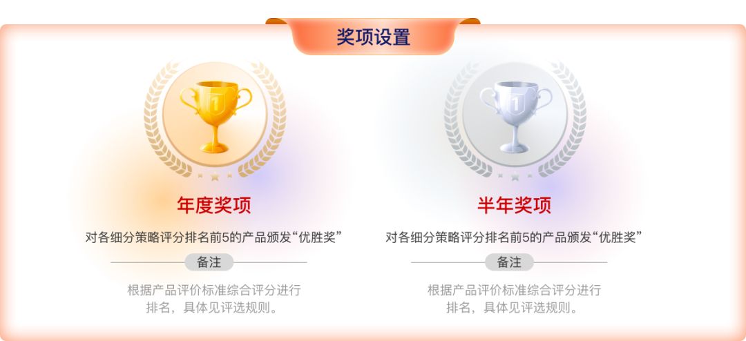 上海证券第四届“聚赢杯”私募实盘投资大赛报名火热开启！