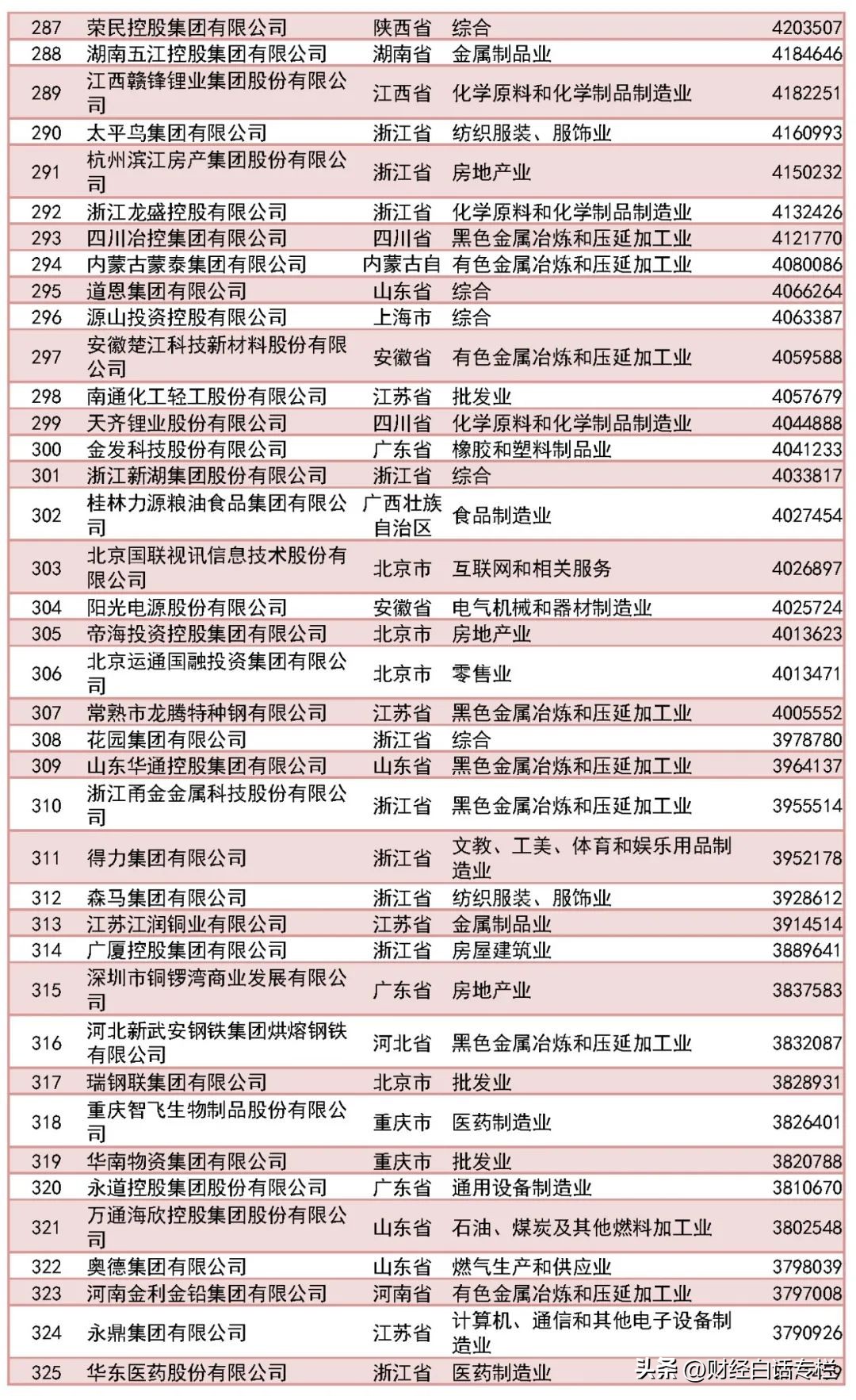 浙江那么强吗,浙江很强吗