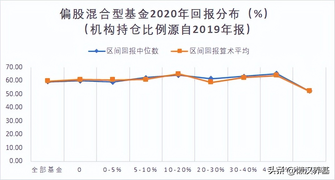跟着机构买期货,跟着机构买基金可靠吗