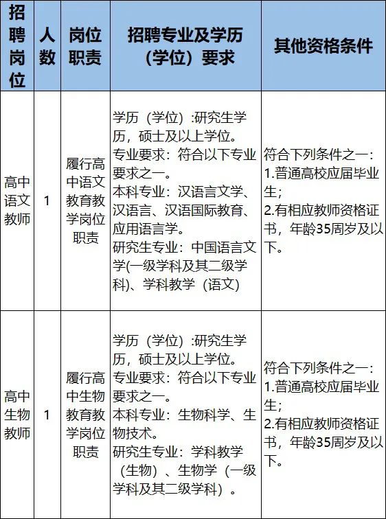 浙江余姚事业单位招聘信息网,2019浙江临海事业单位招聘