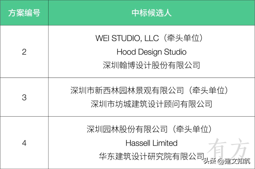 深圳智慧园区规划方案,大运智慧公园设计招标