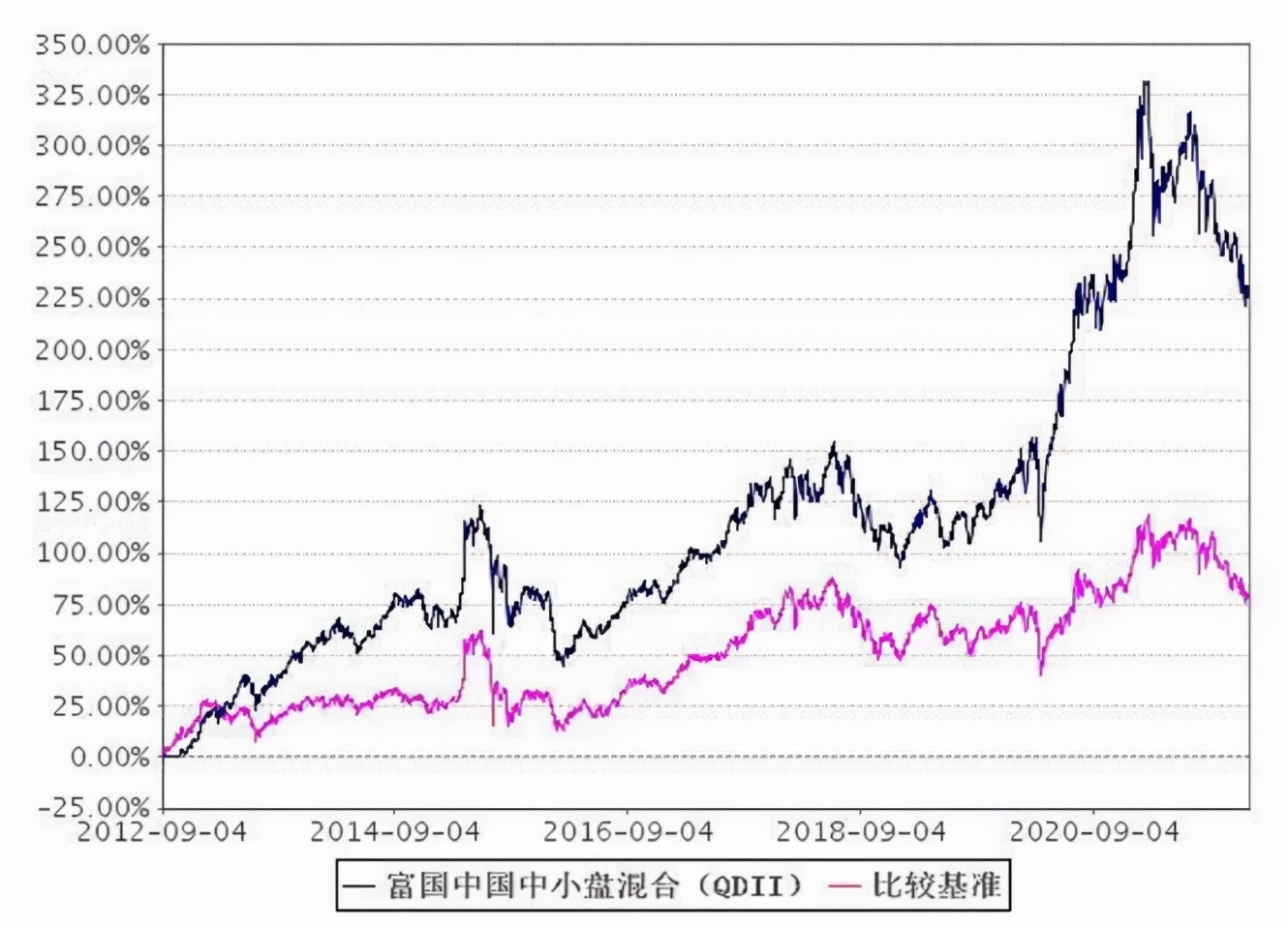 长期绩优基金排名,深度分析绩优基金