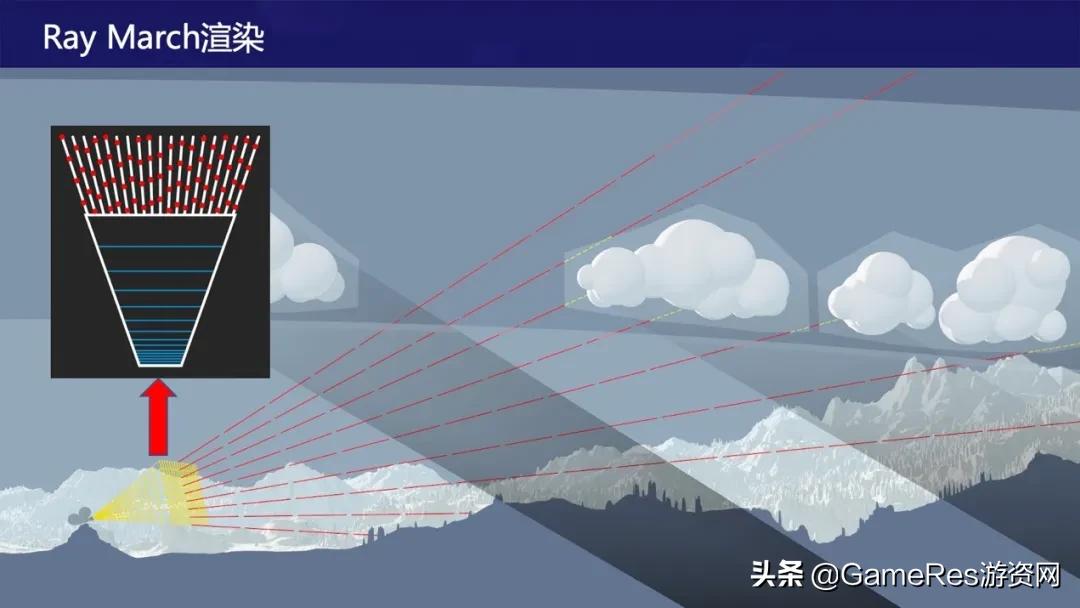 天涯明月刀手游云游戏怎么弄,游戏云雾笼罩的画面设置