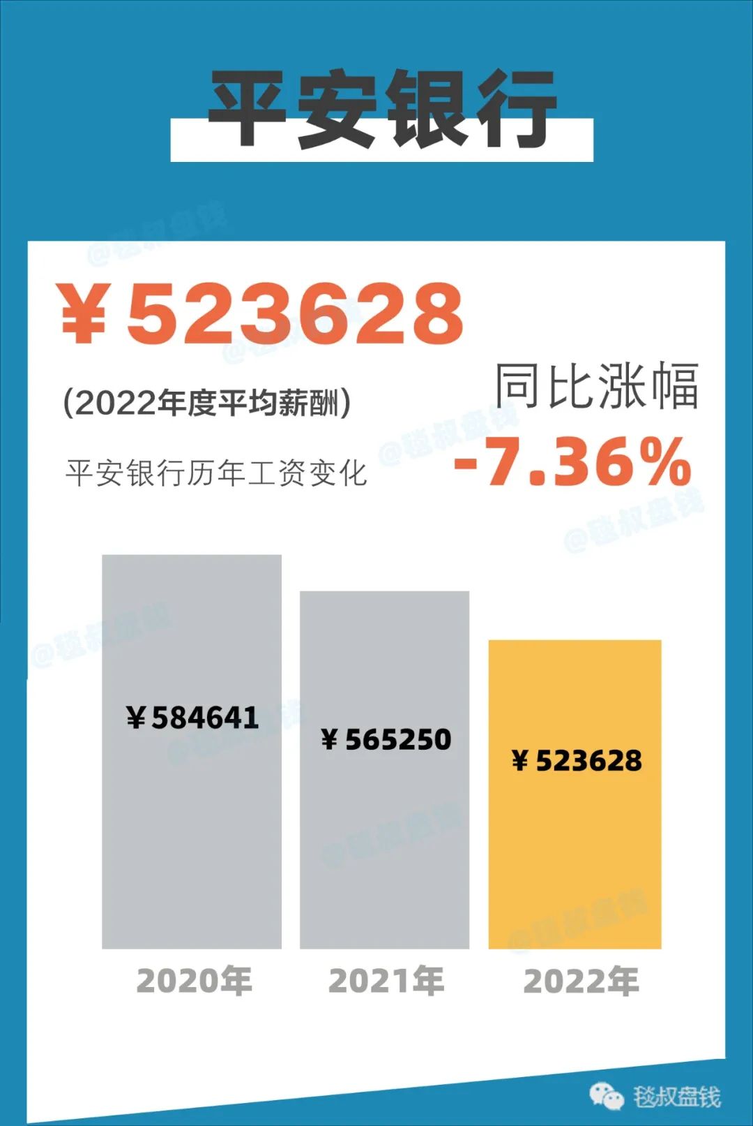 金融圈2018年金融行业薪酬报告,2020金融圈标准薪酬对照表